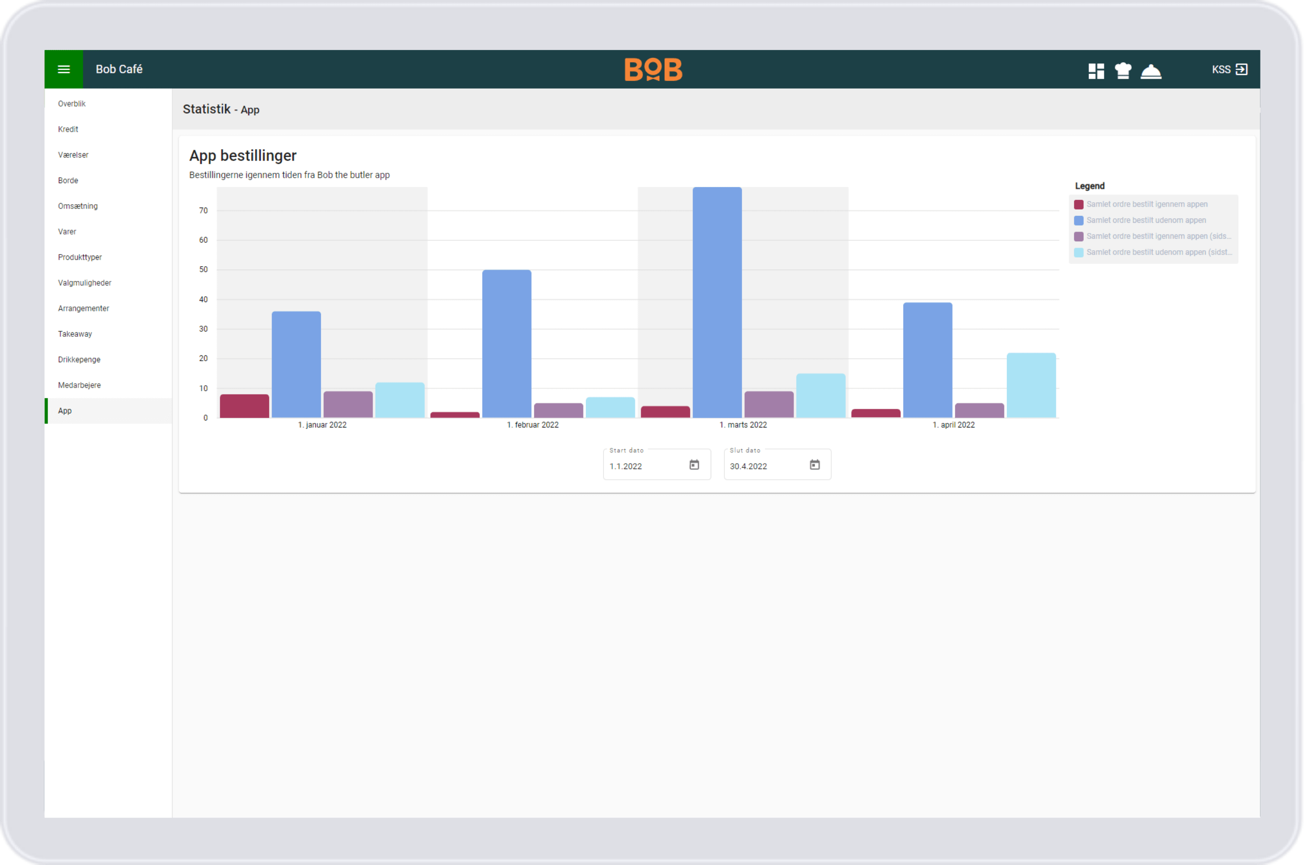 Statistik - Bestillinger fra APP