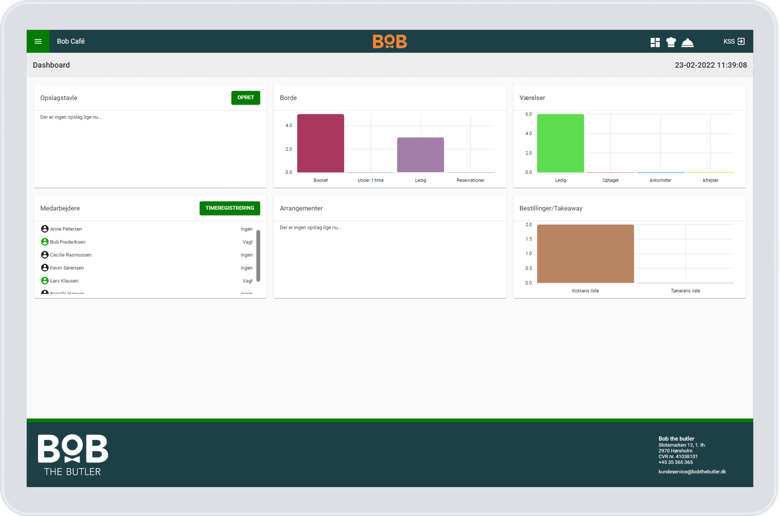 Dashboard - Medarbejder oversigt